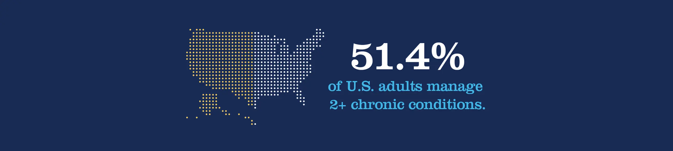 US map 51percent Hdr